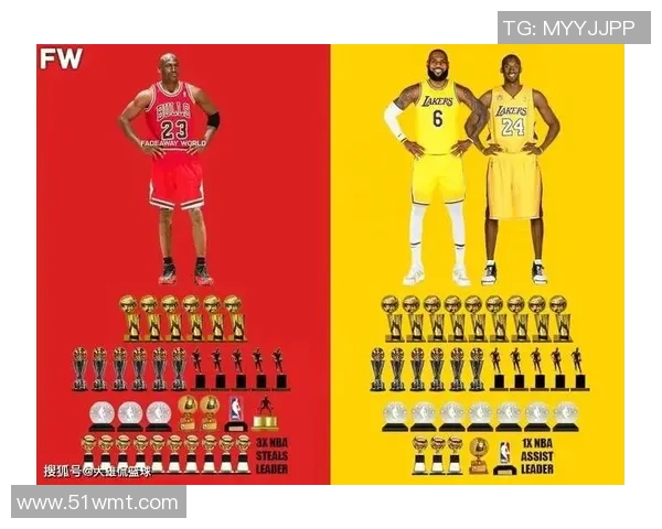 勒布朗詹姆斯与科比布莱恩特谁才是NBA历史最佳球员的终极对决分析