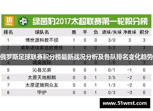 俄罗斯足球联赛积分榜最新战况分析及各队排名变化趋势