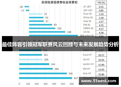 最佳阵容引领冠军联赛风云回顾与未来发展趋势分析